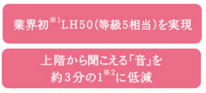 ウイットモア在府サイレントハイブリッド1