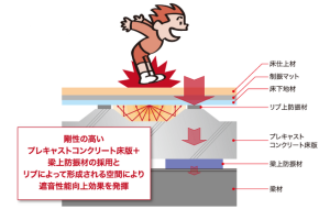 ウイットモア在府サイレントハイブリッド2